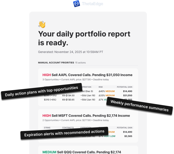 Daily Reports